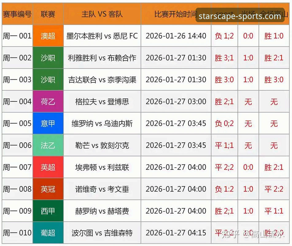 星空体育实时数据 vs 传统赛事信息：谁才是真正的竞技晴雨表？